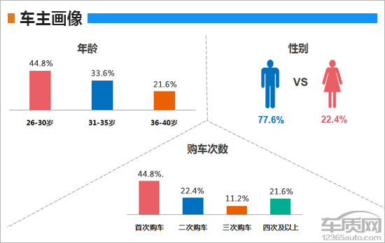 不同汽车品牌人群