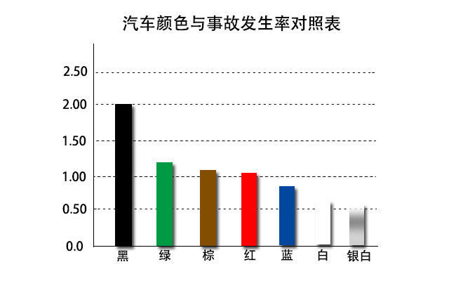 汽车品牌肇事率