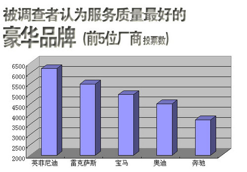 汽车品牌宝塔图，揭秘汽车行业的金字塔结构