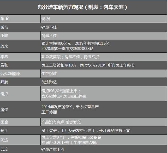 汽车品牌覆灭方法