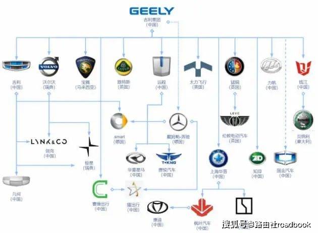 汽车品牌覆灭方法