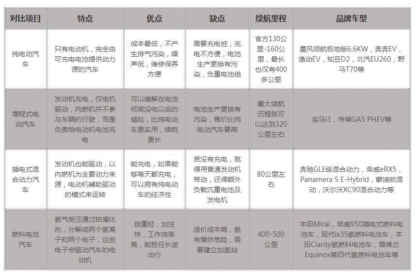 电工汽车品牌哪个最好？一篇文章带你了解各大品牌优劣