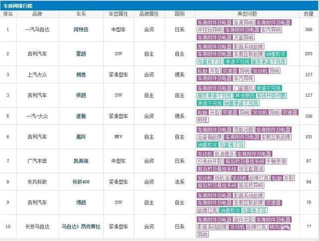 吉利汽车品牌诉求