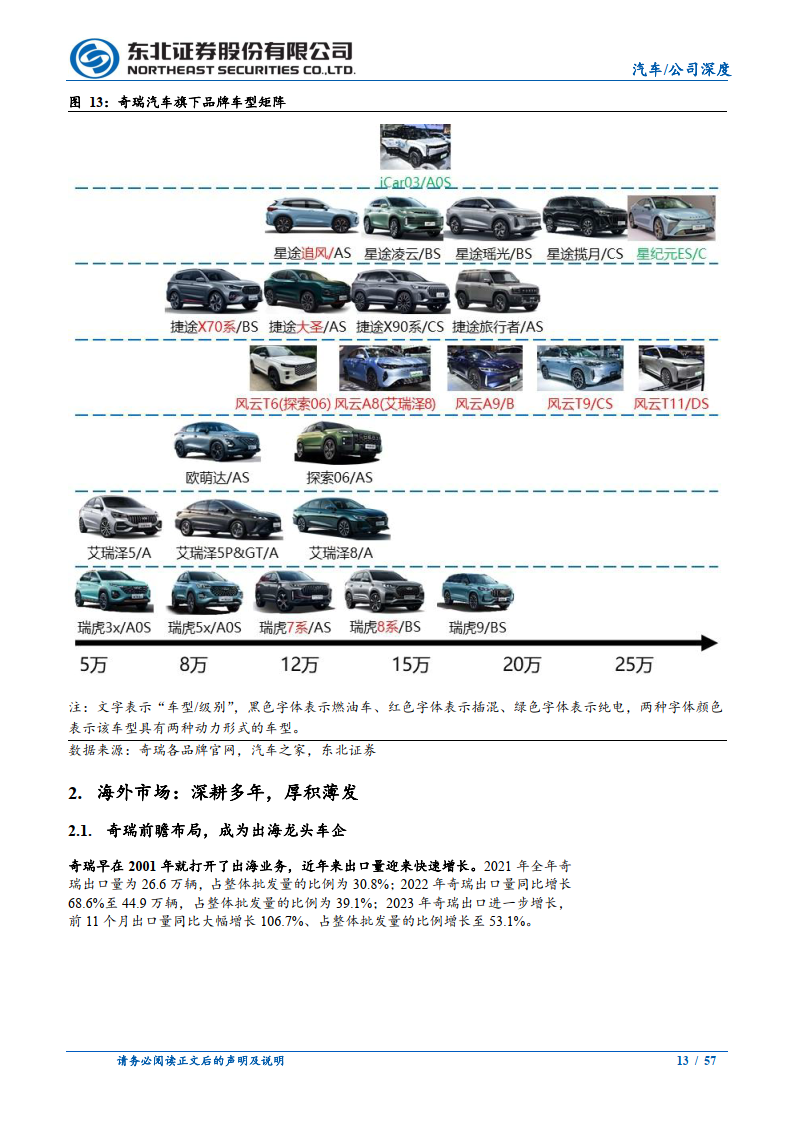 汽车品牌线索计划