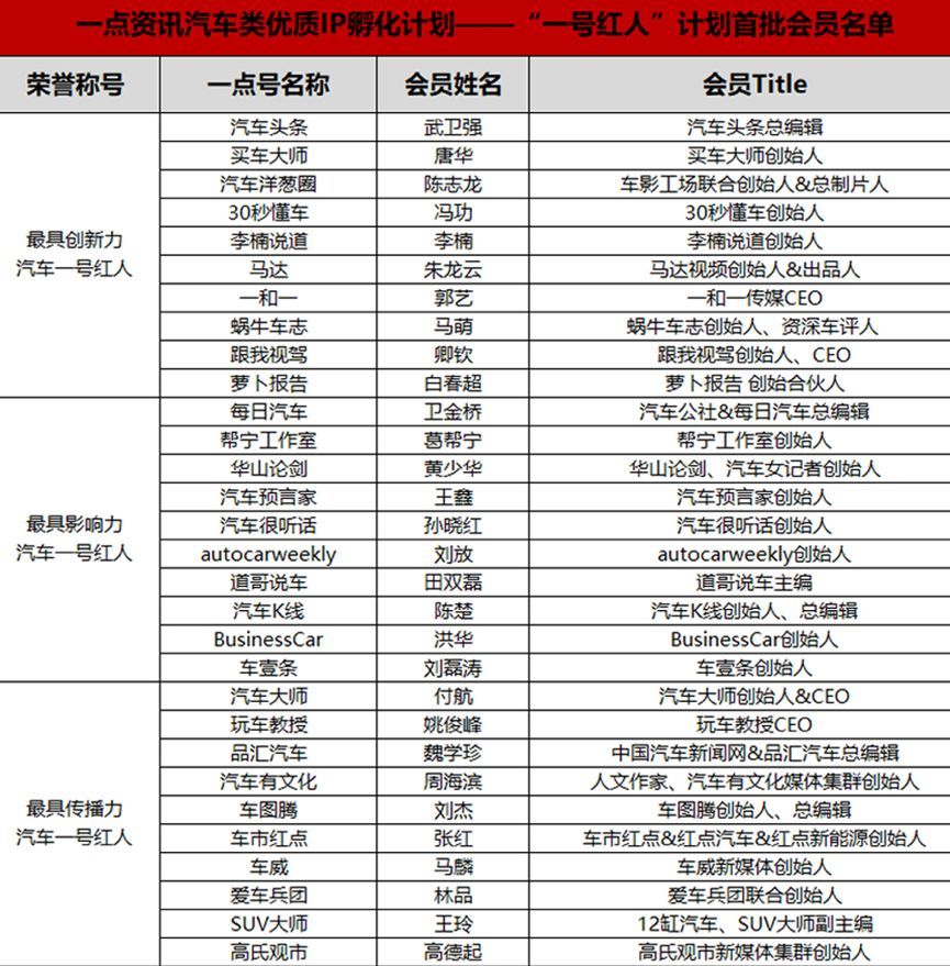 汽车品牌线索计划