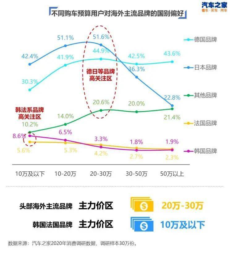 汽车品牌人群细分，揭示不同消费者群体的偏好与特点