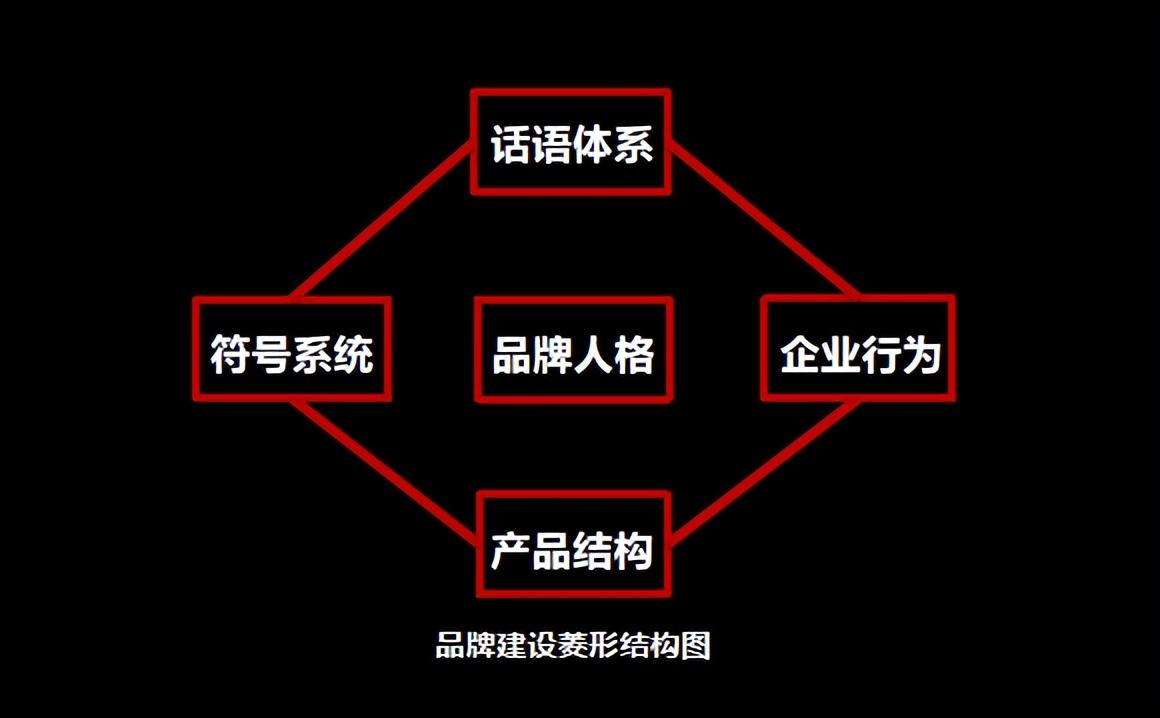 汽车品牌语言，解读各品牌的精神内核与市场定位