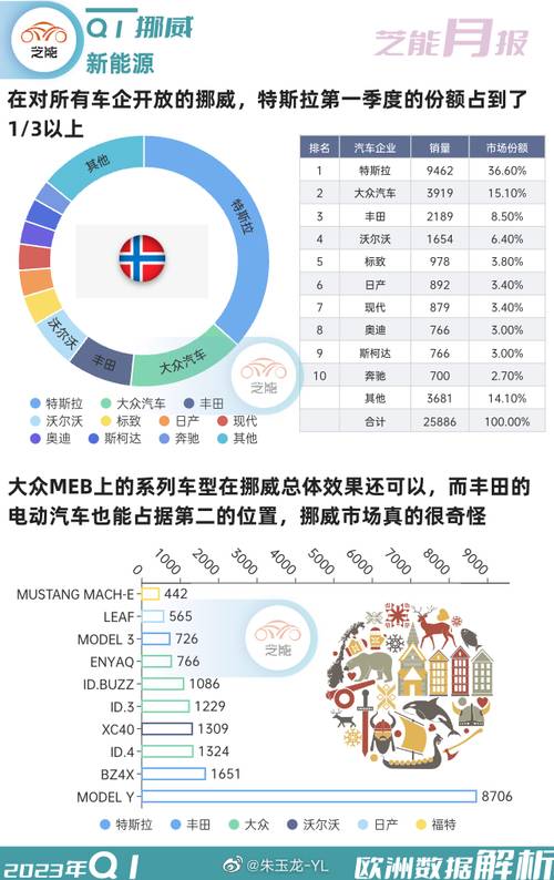 芬兰汽车品牌销量分析