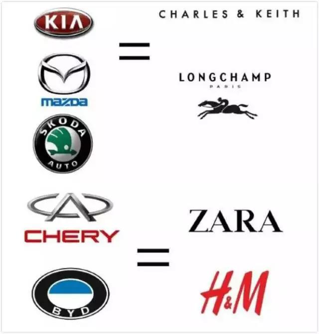 包包品牌与汽车品牌，档次的象征
