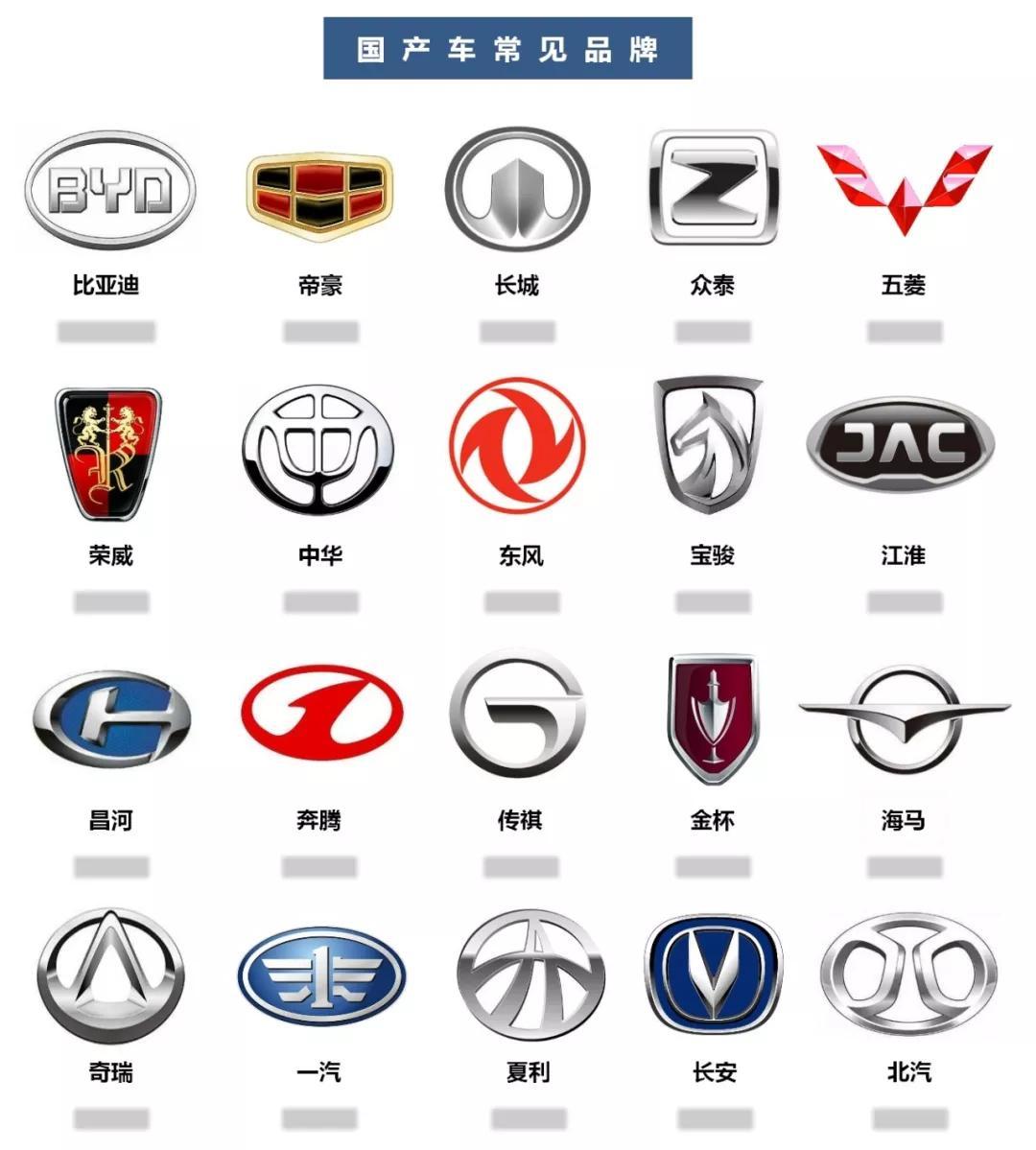 汽车品牌标志大揭秘，你认识几个？