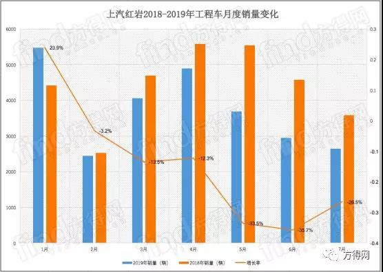 工程汽车品牌排行