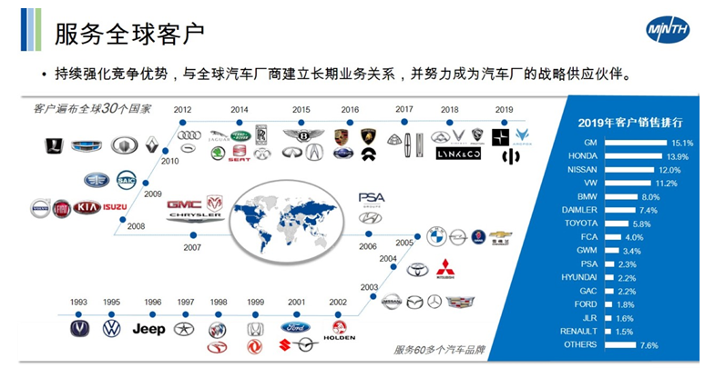 全球汽车品牌与子品牌的繁荣发展