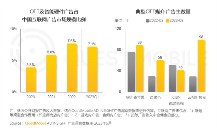 手机品牌与汽车品牌的相似性及其背后的经济原理