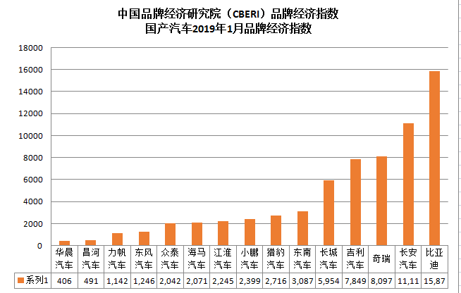 手机品牌与汽车品牌的相似性及其背后的经济原理