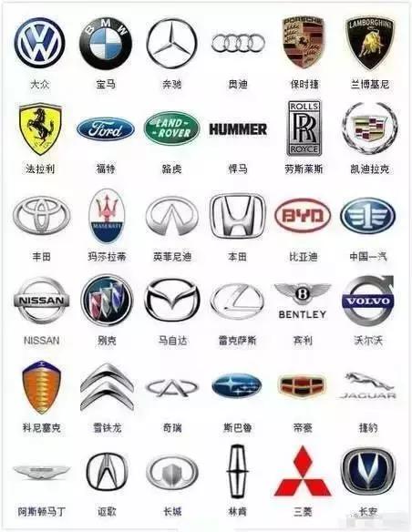 汽车品牌与手机品牌的相似之处及其背后的原因