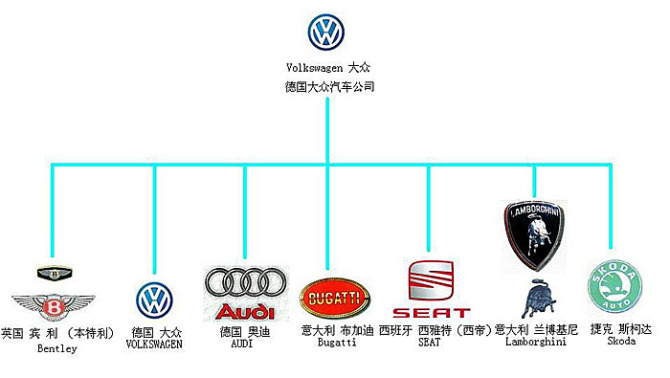 各类汽车品牌的解读