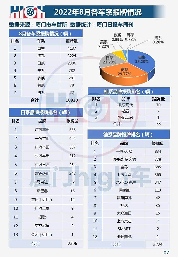 福建汽车品牌销量，稳步增长的汽车市场