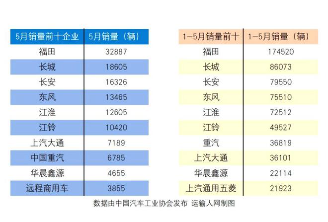 福建汽车品牌销量，稳步增长的汽车市场