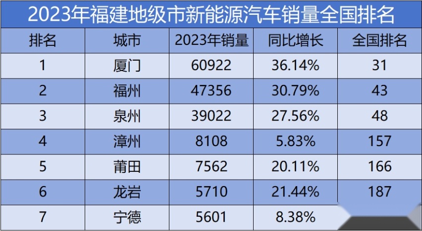 福建汽车品牌销量，稳步增长的汽车市场