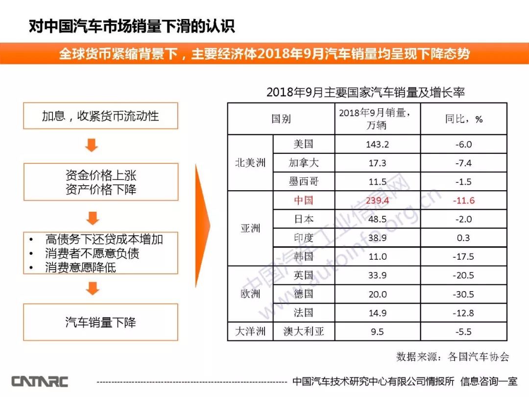 惠州汽车品牌销量分析与评论