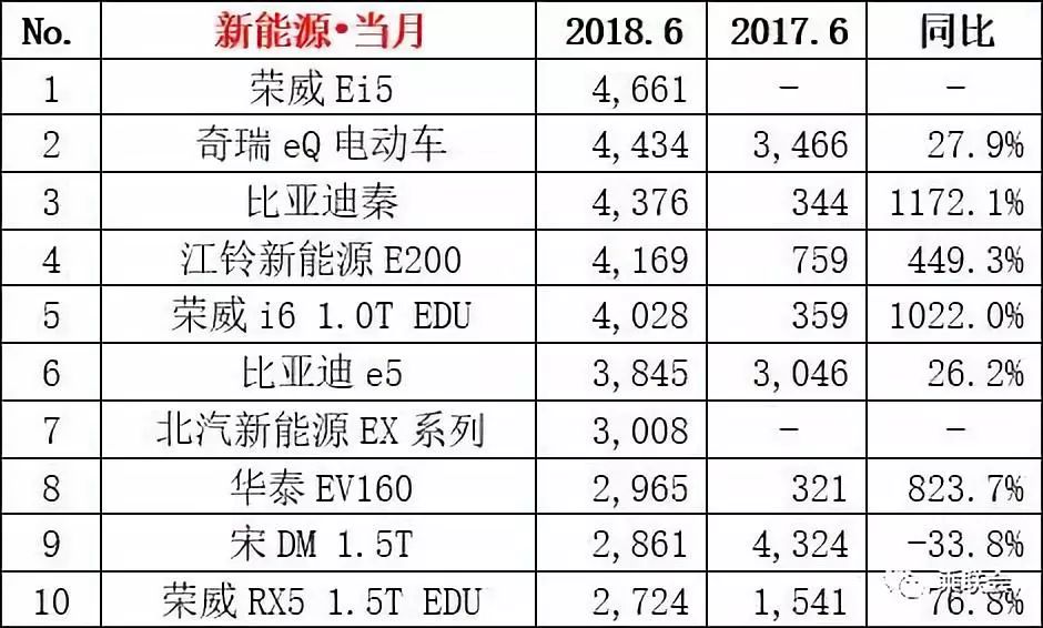 惠州汽车品牌销量分析与评论