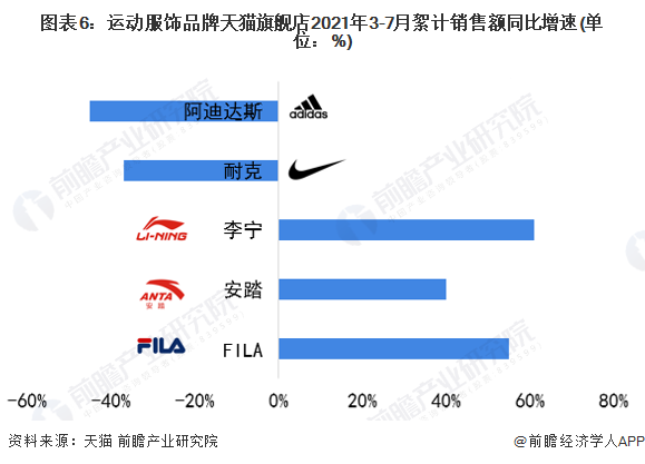 鞋类品牌与汽车品牌的比较分析，一场消费者选择的深度探索