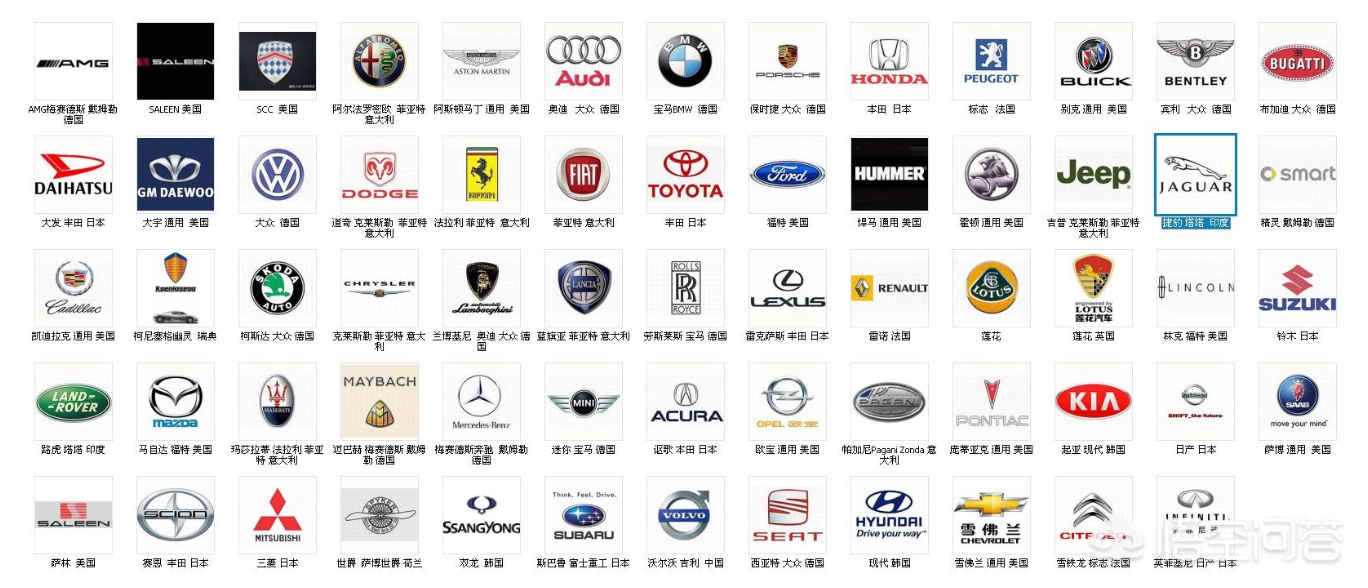 汽车品牌哪国的？