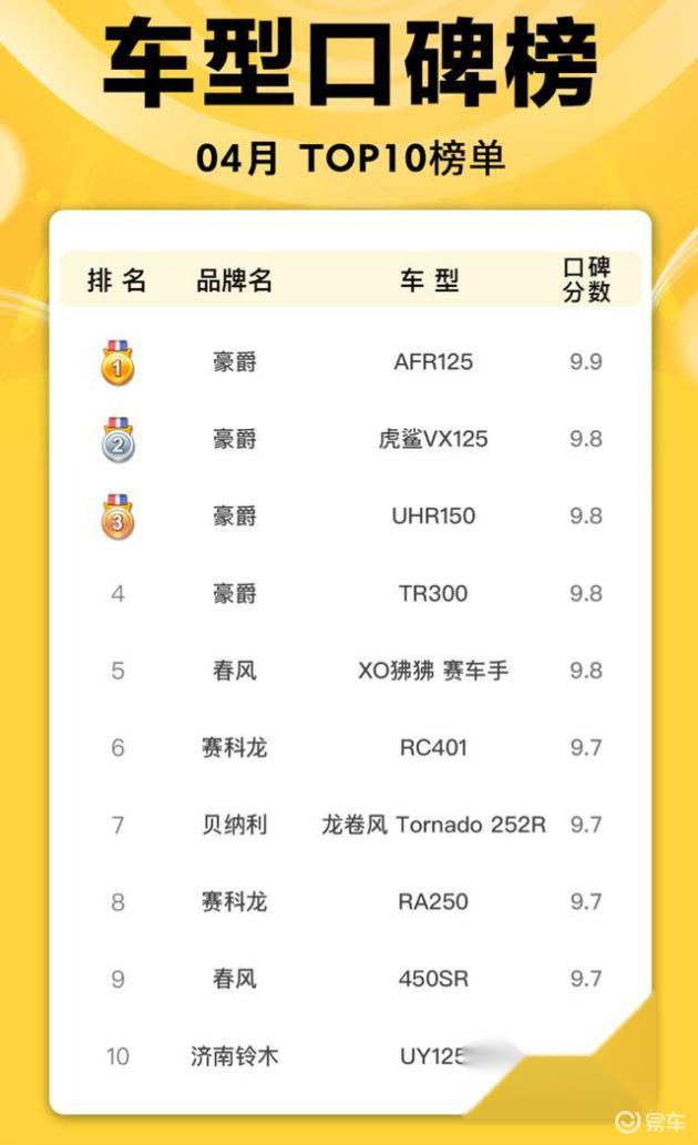 汽车品牌口碑榜