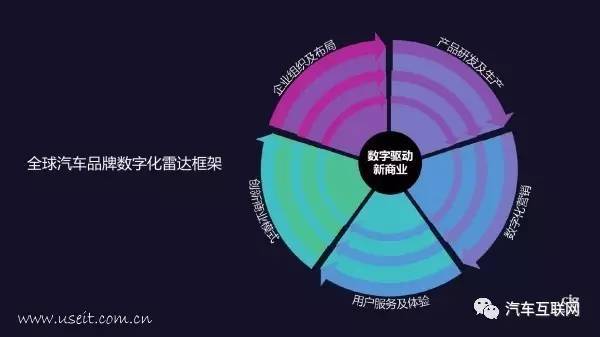 汽车品牌下的子品牌，多元化战略的实践与挑战