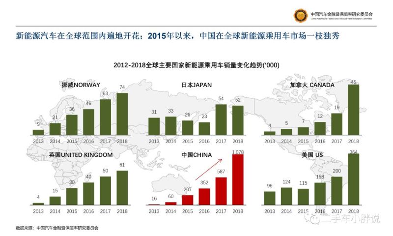 新能源汽车时代，中国品牌崛起与全球竞争