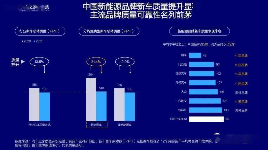 新能源汽车时代，中国品牌崛起与全球竞争