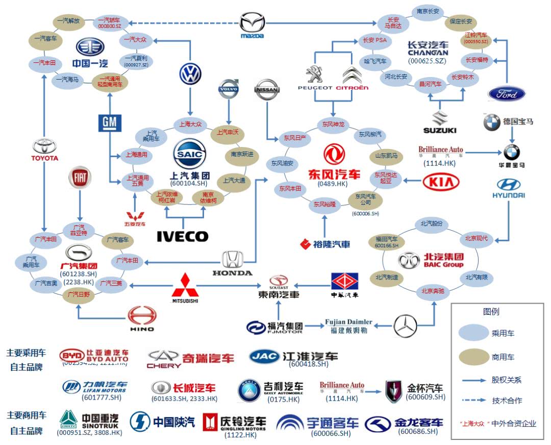 中国国外自主品牌汽车品牌的崛起与挑战