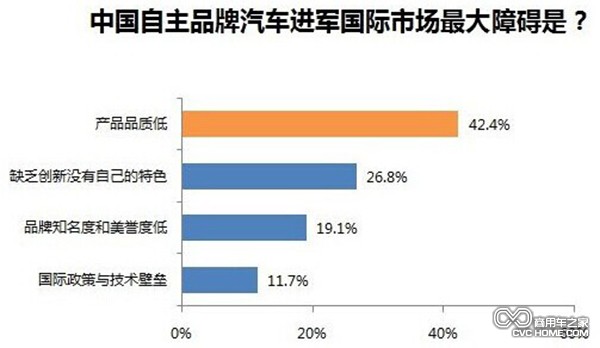 中国国外自主品牌汽车品牌的崛起与挑战