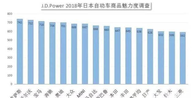 日本品牌汽车的魅力与特点