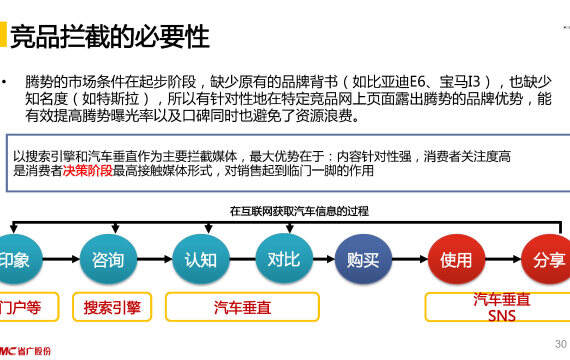 汽车品牌推广观点