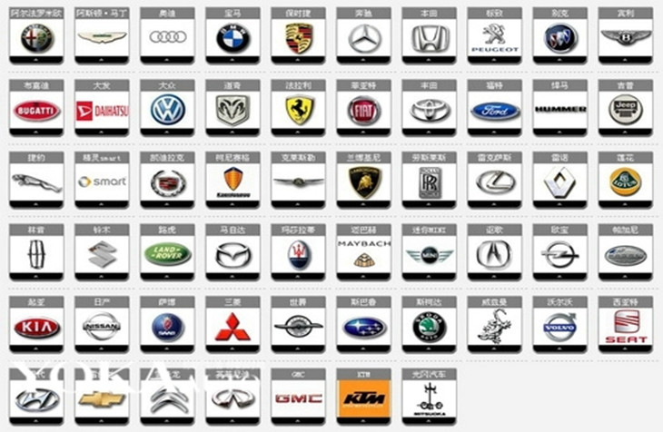 汽车品牌的字母