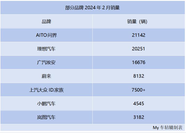 汽车品牌与手机品牌的异同，一场跨界的对话