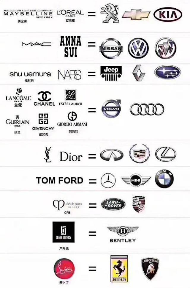 汽车品牌与口红品牌，一场视觉盛宴的对比分析