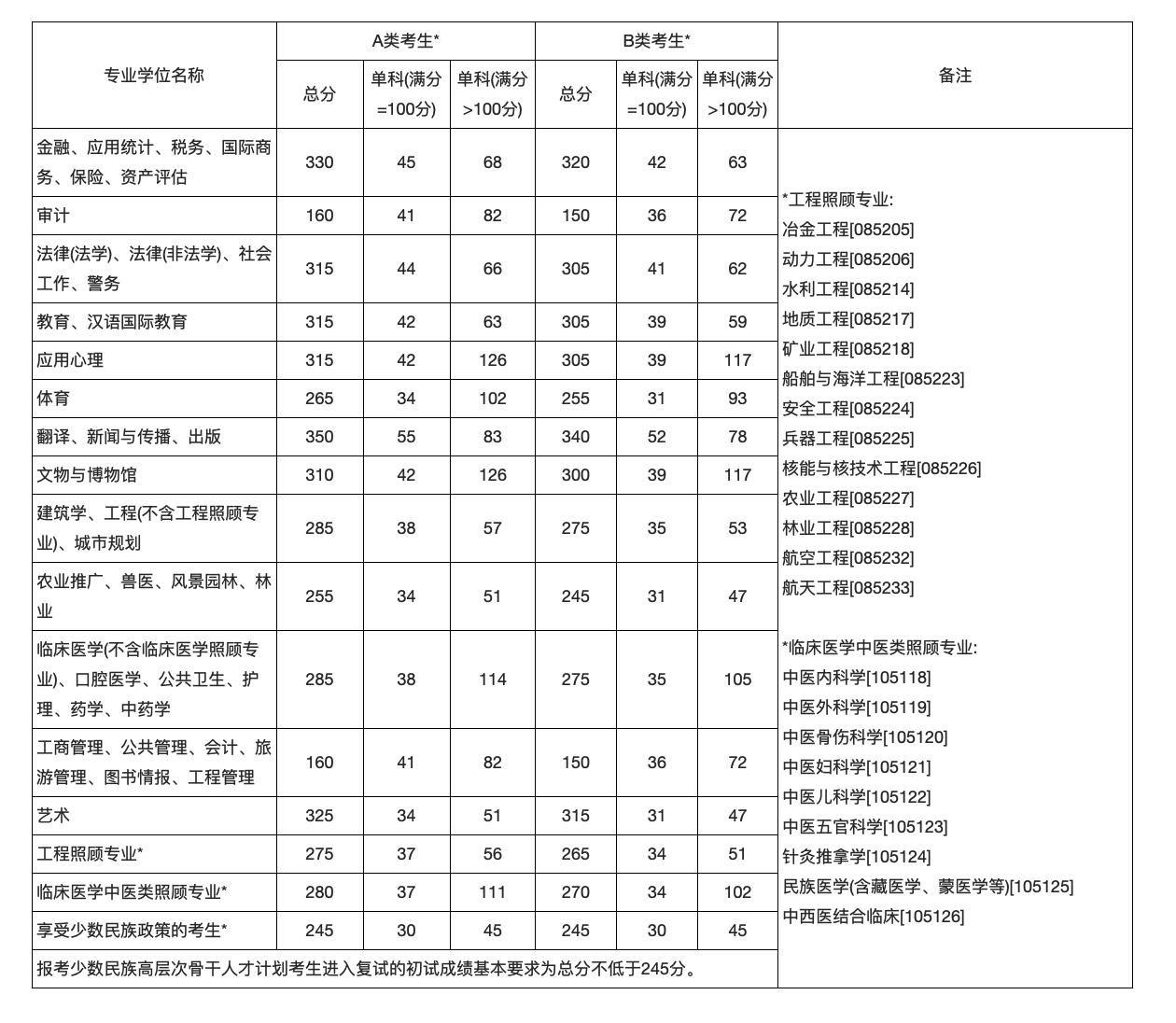 汽车品牌的定位策略，如何在众多竞争品牌中脱颖而出？