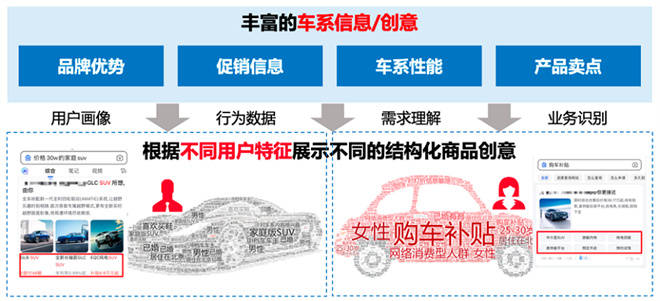 品牌营销在汽车品牌应用，打造卓越品质与市场竞争力