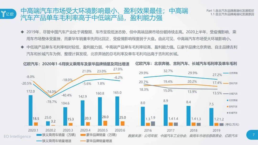 西藏自主品牌汽车品牌排名及发展趋势分析