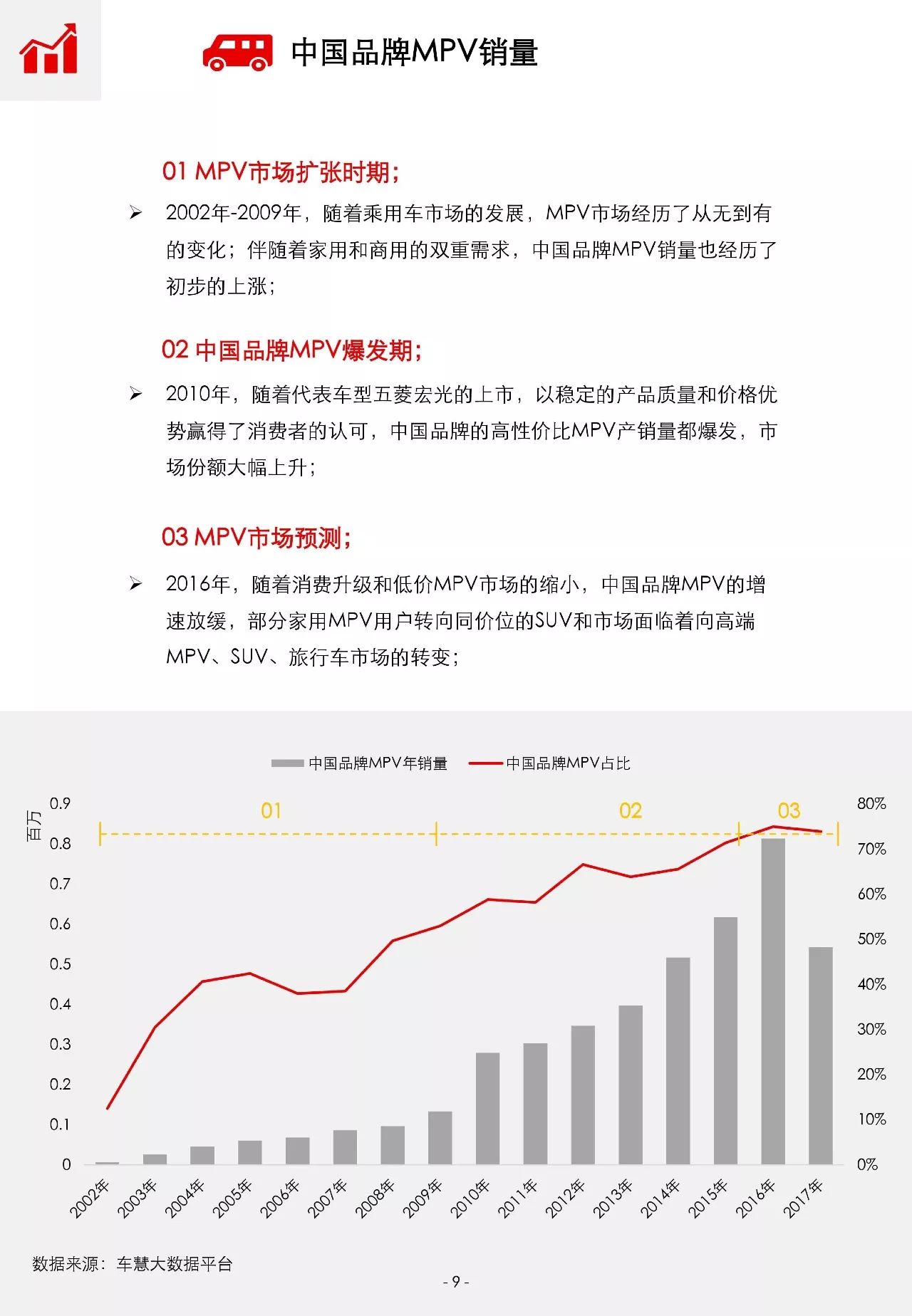 西藏自主品牌汽车品牌排名及发展趋势分析