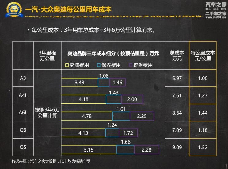 不同汽车品牌预算