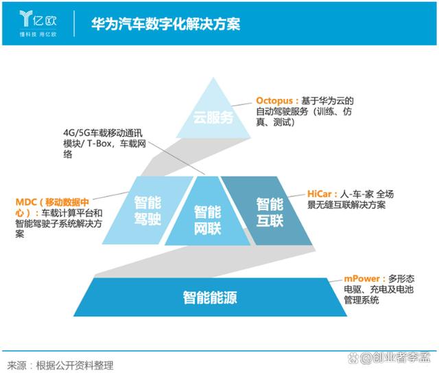 华为品牌不应作为汽车品牌的考量因素