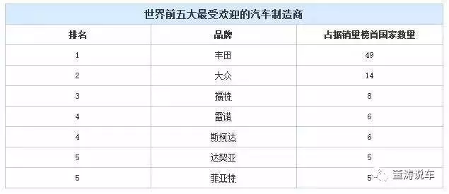 各地汽车品牌分布