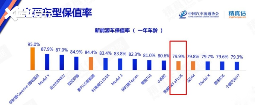 哪些汽车品牌保值