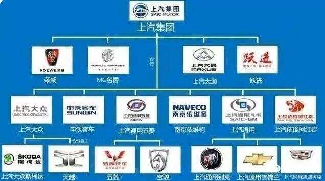 中国老牌汽车品牌，历史、现状和未来