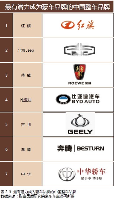 中国老牌汽车品牌，历史、现状和未来