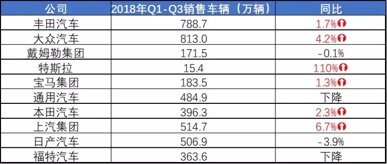 全球汽车品牌市值