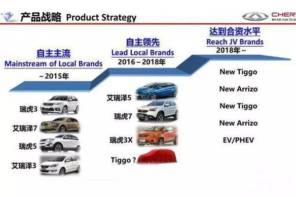 多品牌战略，汽车品牌的制胜之道
